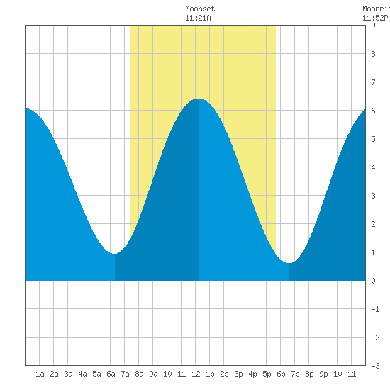 Bear River Entrance tide chart for Friday, January 13, 2023