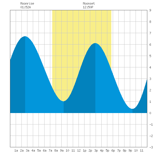 Bear River Entrance tide chart for Monday, January 16, 2023