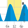 Bear River Entrance tide chart for Wednesday, March 8, 2023