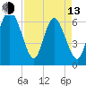 Bear River Entrance tide chart for Thursday, April 13, 2023