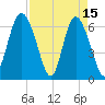Bear River Entrance tide chart for Saturday, April 15, 2023