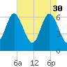 Bear River Entrance tide chart for Sunday, April 30, 2023