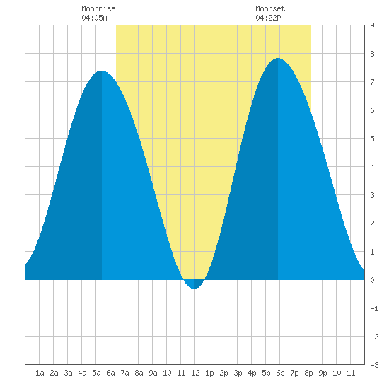 Bear River Entrance tide chart for Monday, May 15, 2023