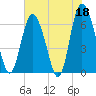 Bear River Entrance tide chart for Thursday, May 18, 2023