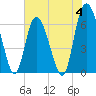 Bear River Entrance tide chart for Sunday, June 4, 2023