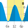 Bear River Entrance tide chart for Thursday, June 8, 2023