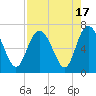 Bear River Entrance tide chart for Thursday, August 17, 2023