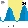 Bear River Entrance tide chart for Wednesday, August 30, 2023