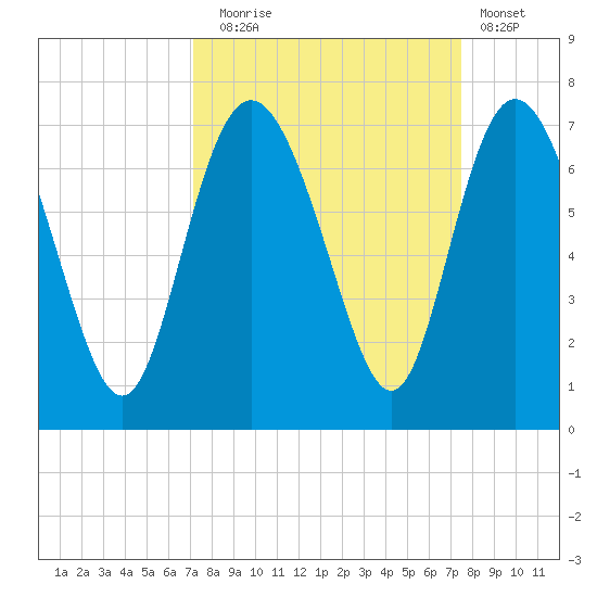 Bear River Entrance tide chart for Saturday, September 16, 2023