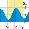 Bear River Entrance tide chart for Thursday, September 21, 2023