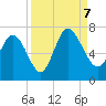 Bear River Entrance tide chart for Thursday, September 7, 2023