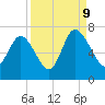 Bear River Entrance tide chart for Saturday, September 9, 2023