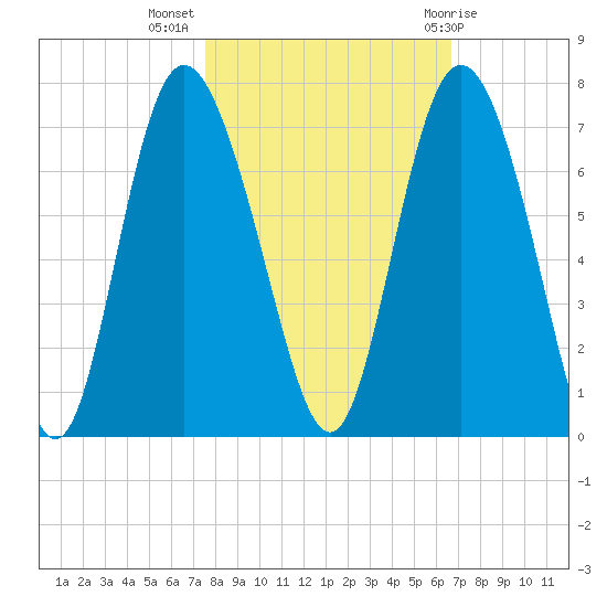 Bear River Entrance tide chart for Thursday, October 26, 2023