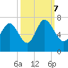 Bear River Entrance tide chart for Saturday, October 7, 2023
