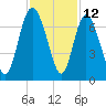 Bear River Entrance tide chart for Sunday, November 12, 2023