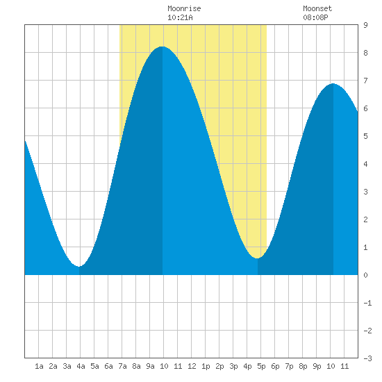 Bear River Entrance tide chart for Thursday, November 16, 2023