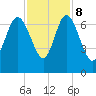 Bear River Entrance tide chart for Wednesday, November 8, 2023