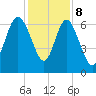 Bear River Entrance tide chart for Friday, December 8, 2023