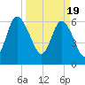 Bear River Entrance tide chart for Tuesday, March 19, 2024