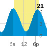 Bear River Entrance tide chart for Thursday, March 21, 2024