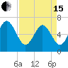 Bear River Entrance tide chart for Monday, April 15, 2024