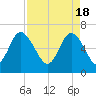 Bear River Entrance tide chart for Thursday, April 18, 2024
