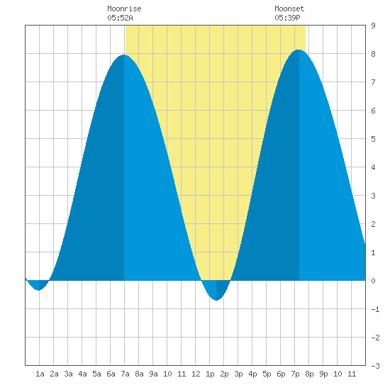 Bear River Entrance tide chart for Saturday, April 6, 2024