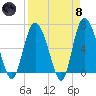 Bear River Entrance tide chart for Monday, April 8, 2024
