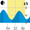 Bear River Entrance tide chart for Wednesday, May 15, 2024