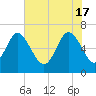 Bear River Entrance tide chart for Friday, May 17, 2024