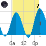 Bear River Entrance tide chart for Tuesday, May 7, 2024