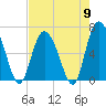 Bear River Entrance tide chart for Thursday, May 9, 2024