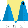 Bear River Entrance tide chart for Tuesday, June 4, 2024