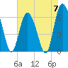 Bear River Entrance tide chart for Friday, June 7, 2024