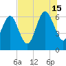 Bear River Entrance tide chart for Monday, July 15, 2024