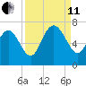 Bear River Entrance tide chart for Wednesday, September 11, 2024