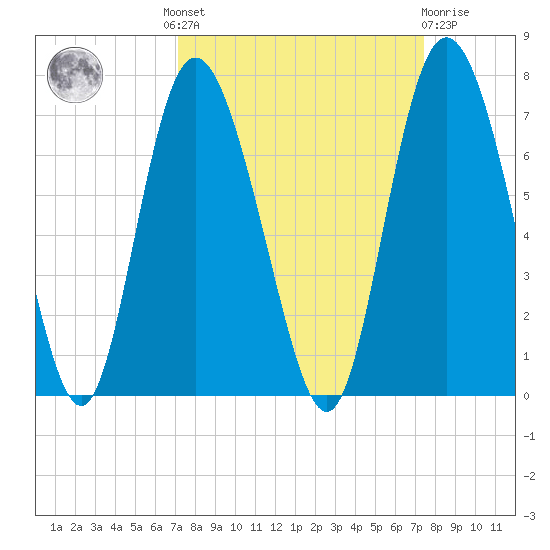 Bear River Entrance tide chart for Tuesday, September 17, 2024