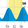 Bear River Entrance tide chart for Monday, September 30, 2024