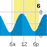 Bear River Entrance tide chart for Friday, September 6, 2024