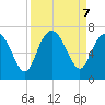 Bear River Entrance tide chart for Saturday, September 7, 2024