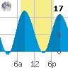 Bear River Entrance tide chart for Thursday, October 17, 2024