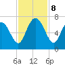 Bear River Entrance tide chart for Friday, November 8, 2024