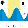 Bear River Entrance tide chart for Saturday, November 9, 2024
