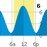 Bear River Entrance tide chart for Friday, December 6, 2024