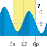 Bear River Entrance tide chart for Friday, March 7, 2025