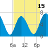 Bear River Entrance tide chart for Tuesday, April 15, 2025