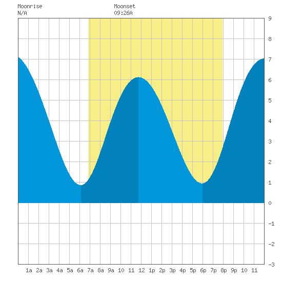 Bear River Entrance tide chart for Thursday, April 17, 2025