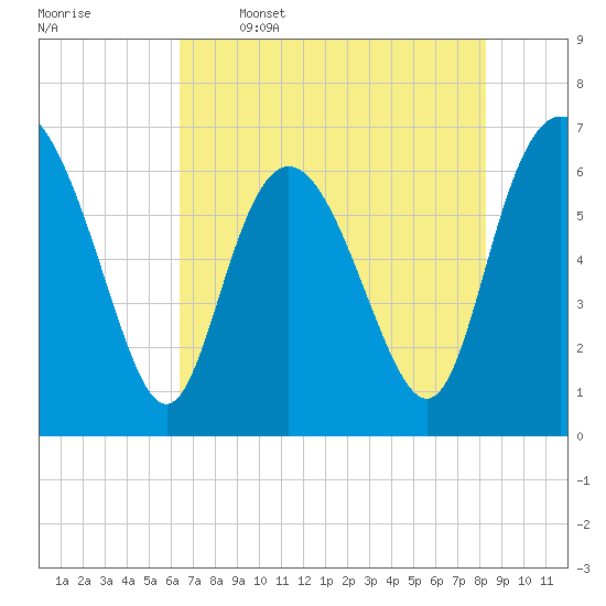 Bear River Entrance tide chart for Friday, May 16, 2025