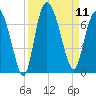 Bear River Entrance tide chart for Thursday, September 11, 2025