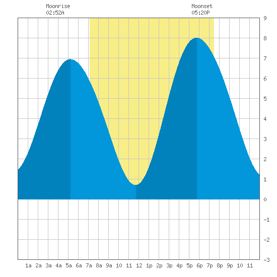 Bear River Entrance tide chart for Wednesday, September 17, 2025